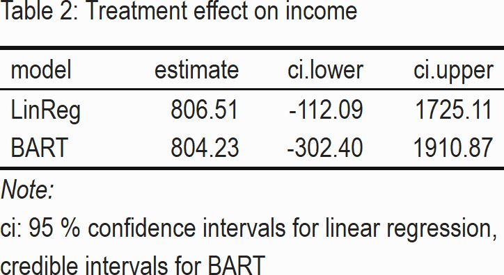 Github Arm Software Bart Behavioural Analysis And Regression Toolkit - Nature Backgrounds - Incredible Desktop Collection