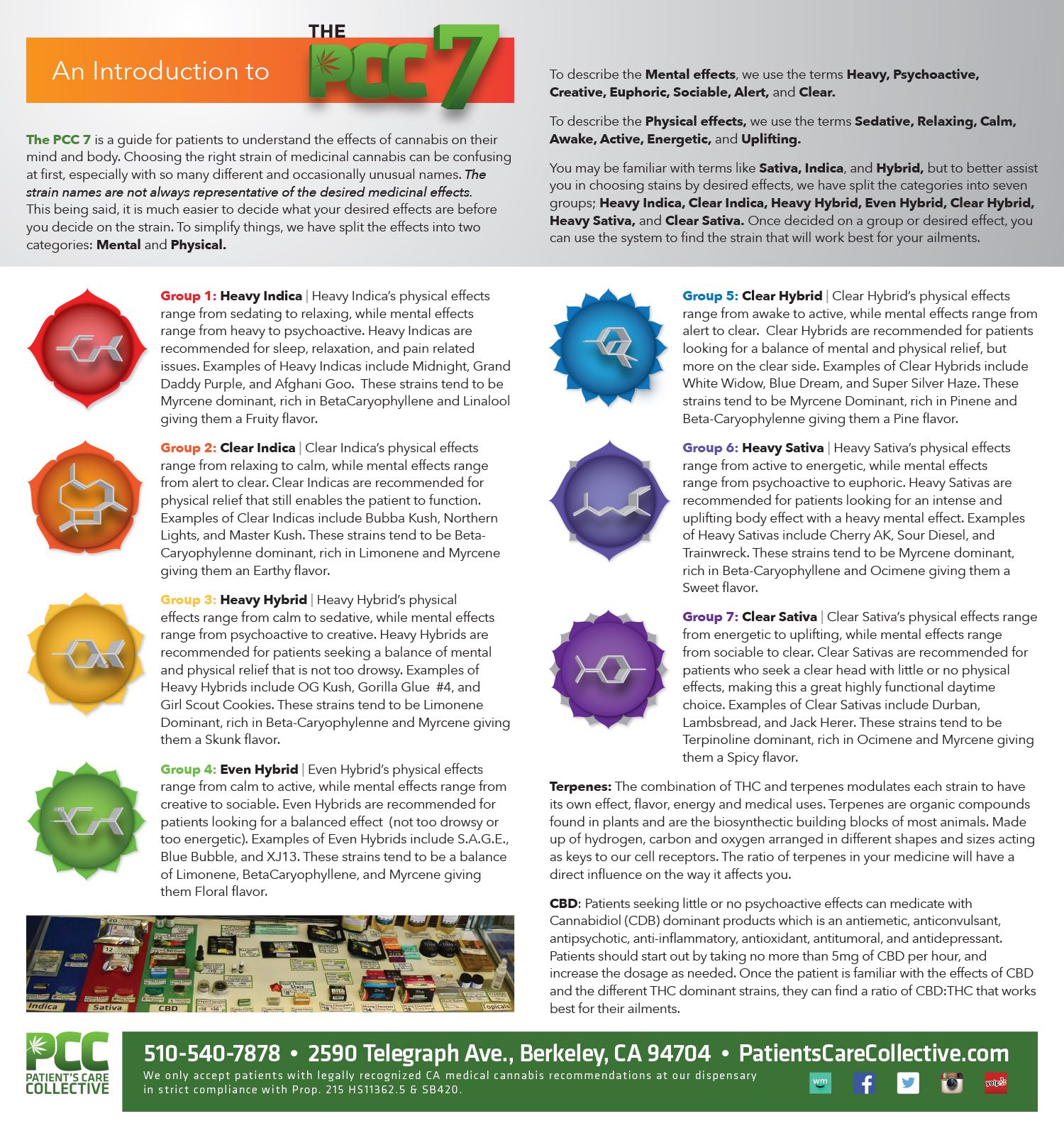 Fantastic infographic of cannabis strains - Boing Boing