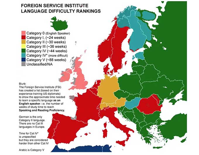 The hardest and easiest languages to learn for native English 