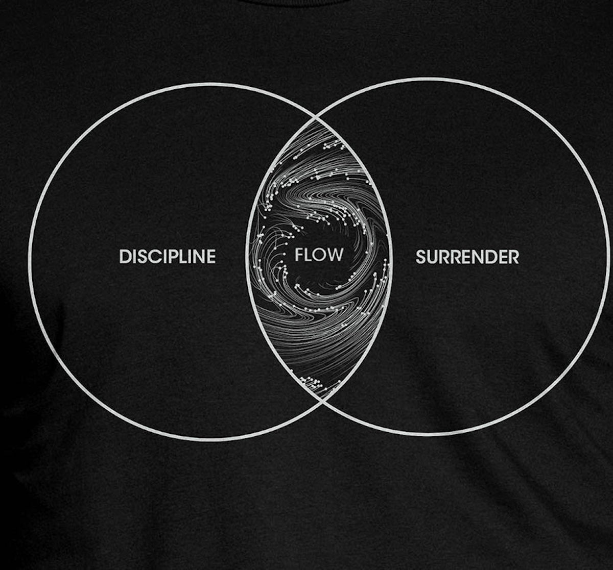Here's how to enter the flow state (video) - Boing Boing
