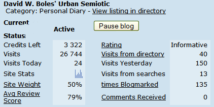 Blog Explosion Final Tally