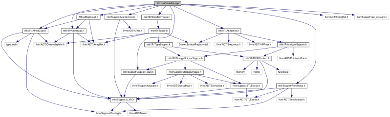 My Project Include Mlir Ir Value H File Reference - Premium Ocean Pattern Gallery - Desktop