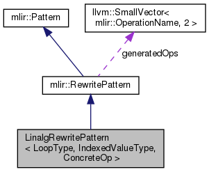 Mlir Mlir Owningopref Class Template Reference - HD City Patterns for Desktop