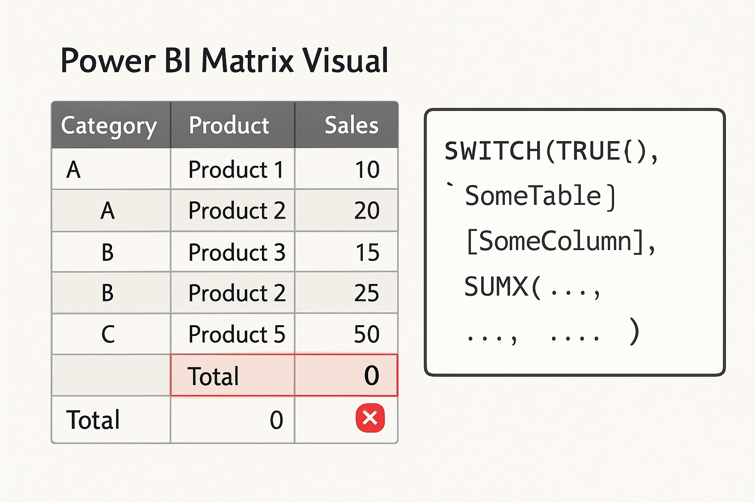 Fix incorrect matrix totals in Power BI