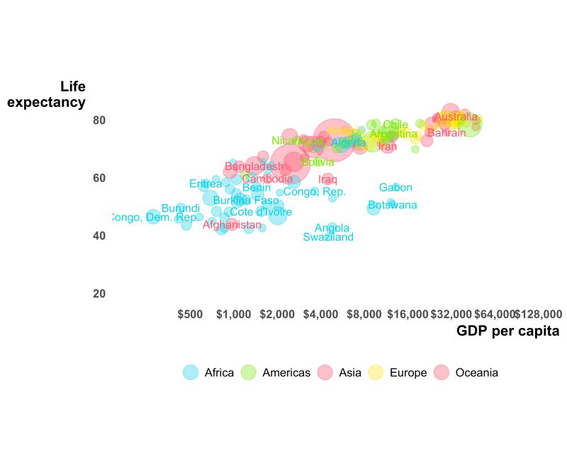Gapminder Data Visualization Stratify And Boxplot Keep Going - High Quality 4K Sunset Designs | Free Download