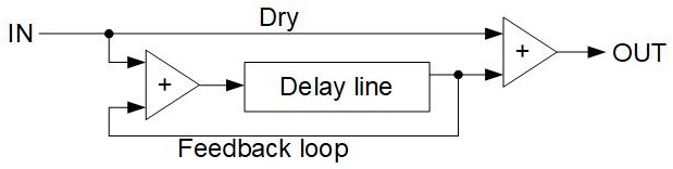 Delay效果器推薦-訊號圖