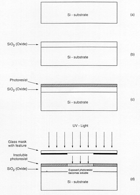 Design Of Vlsi Systems Chapter 2