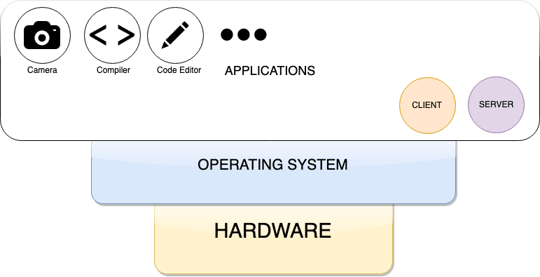 Programming Model 1tutorial 1 A Introduction Cpu Programming Model 1 - Premium Colorful Art Gallery - Full HD