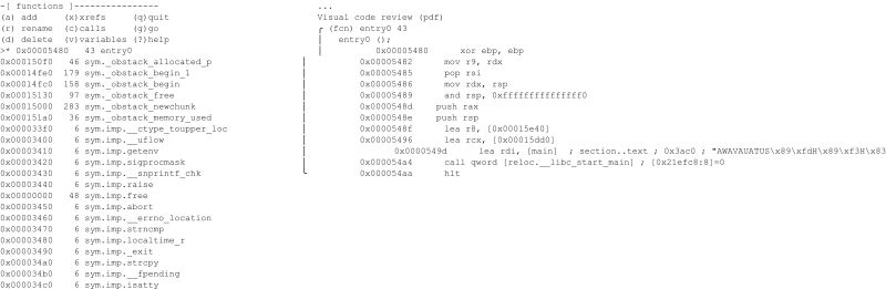 Radare2 Tutorial 3 Static Analysis Viewing Imports Exports And - Artistic Abstract Wallpaper - 4K