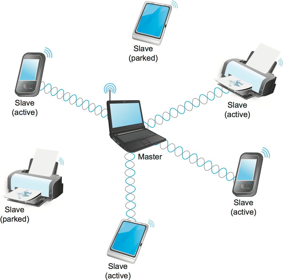 Wireless computer network