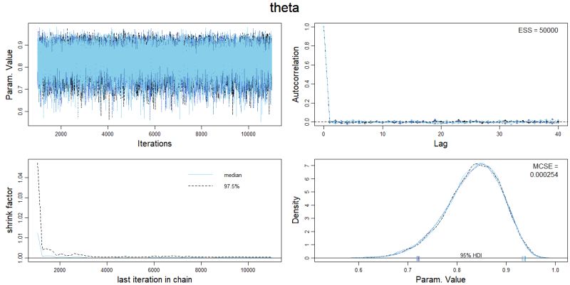 Chapter 10 Introduction To Posterior Simulation And Jags An Introduction To Bayesian Reasoning - Premium Ocean Wallpaper Gallery - 8K