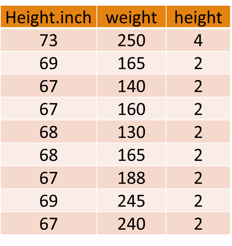 Scatterplot To Visualize The Distribution Of The Correlation Data - Vintage Arts - High Quality Desktop Collection