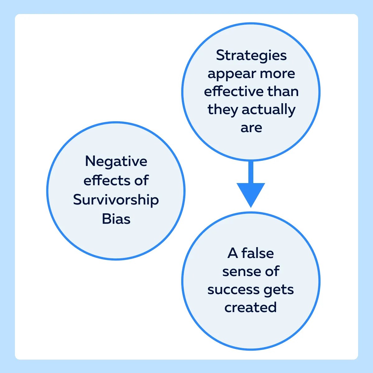 Survivorship Bias in Market Data: What Traders Need to Know | Bookmap (1) Survivorship Bias in Market Data: What Traders Need to Know | Bookmap (1)