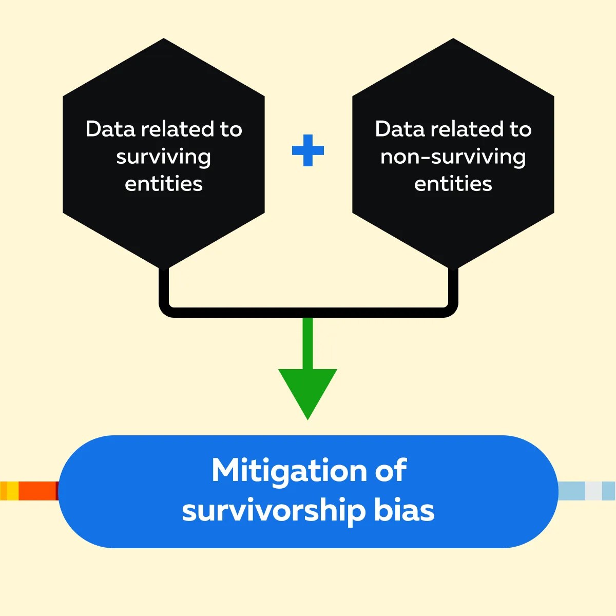 Survivorship Bias in Market Data: What Traders Need to Know | Bookmap (2) Survivorship Bias in Market Data: What Traders Need to Know | Bookmap (2)