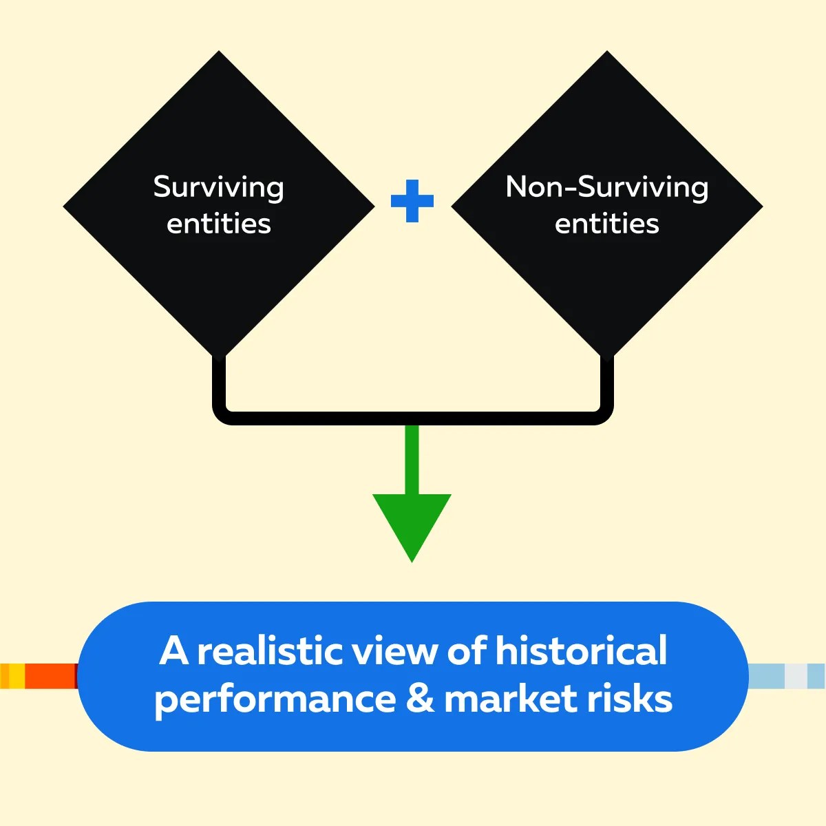 Survivorship Bias in Market Data: What Traders Need to Know | Bookmap (3) Survivorship Bias in Market Data: What Traders Need to Know | Bookmap (3)