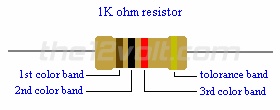 Resistor The Book Of Threes