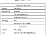 Google Basic Syntax Chart Boolean Strings