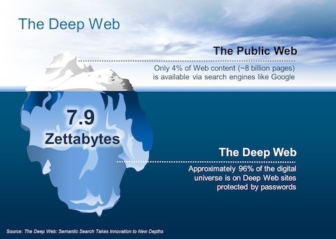 The-Deep-Web1