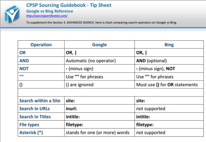 How To Use Search Strings