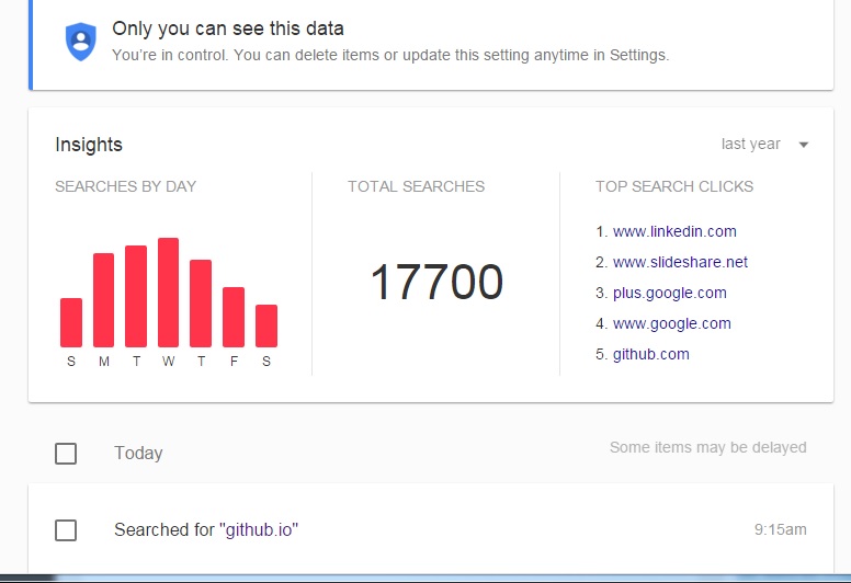 Search History Example Your Search History and Metrics | Boolean Strings