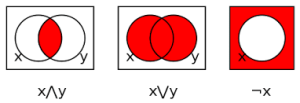 What Is a Boolean String? | Boolean Strings