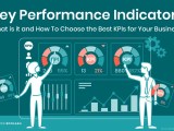 Grasping Key Performance Indicators How Kpis Improve Business Performance