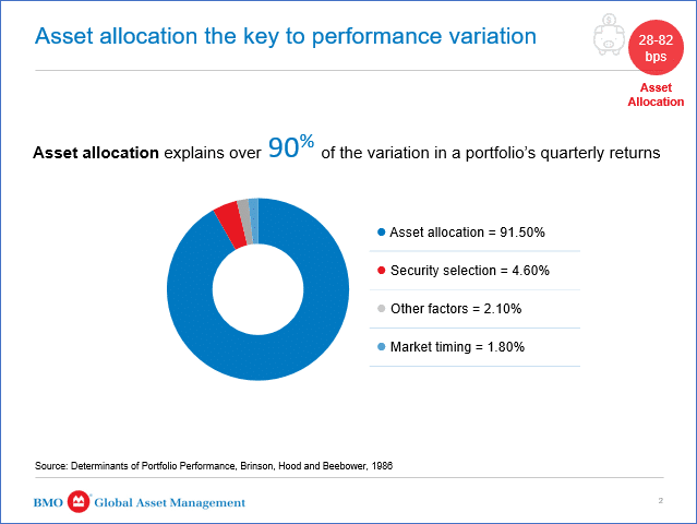 pix Bmo Asset Allocation Fund boomer echo