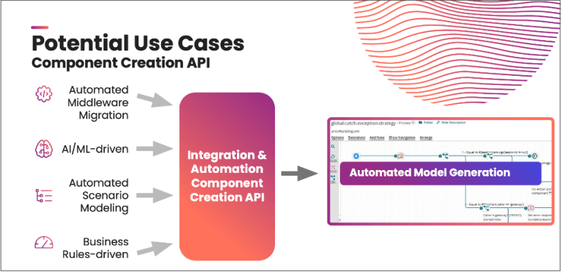 What Is Saas Integration Why It S Important Boomi - Space Wallpapers - Incredible HD Collection