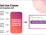 Introducing The Boomi Integration Component Creation Api