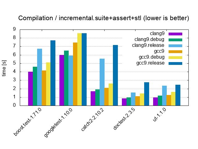 Boost Ut Unit Testing Framework - Perfect Ultra HD City Illustrations | Free Download