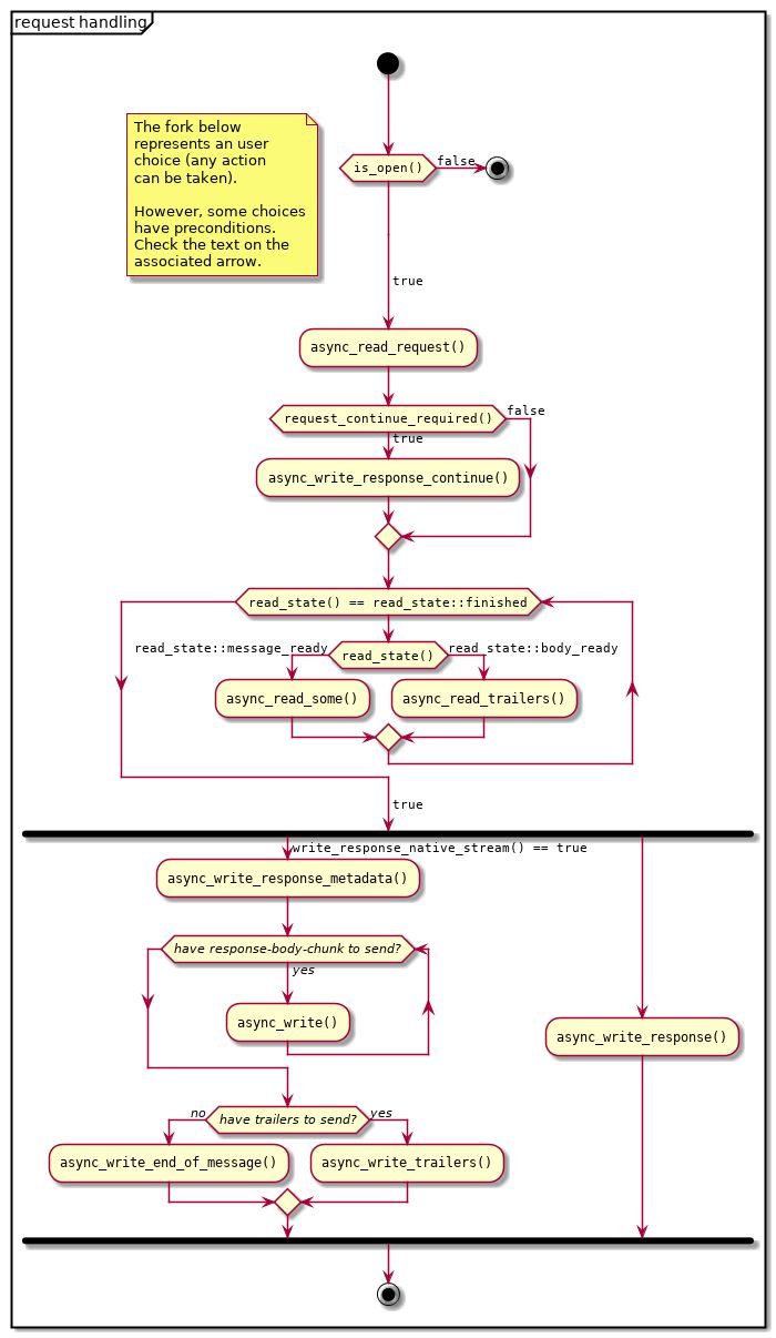 Github Ron Bee Webrequestautomation - Creative Desktop Colorful Illustrations | Free Download