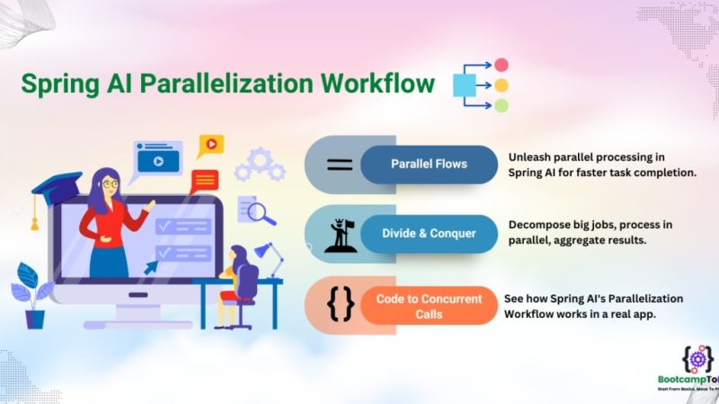 Spring Ai Parallelization Workflow Efficient Concurrent Llm Processing - Download Amazing Light Design | Retina