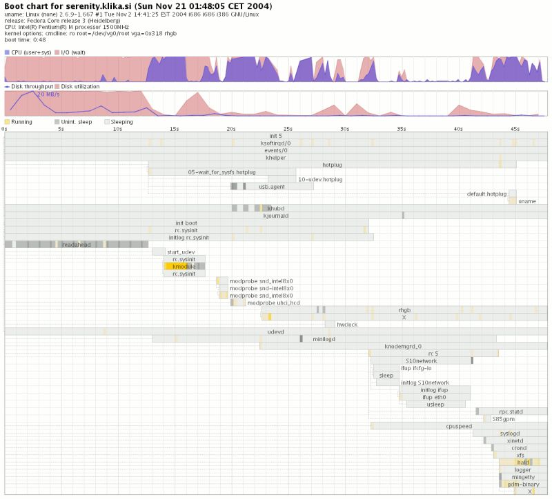 Bootchart - Sunset Wallpapers - Professional Full HD Collection