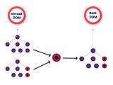 Introduction To Deep Dive Into React Fiber Algorithm