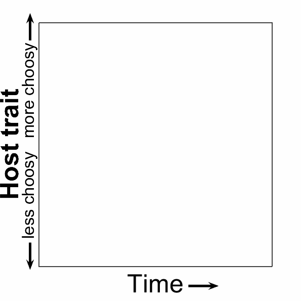 STI_coevo_bistability