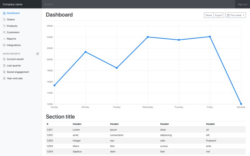 Examples Bootstrap 4 Rtl - Best Sunset Textures in Mobile