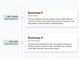 8 Bootstrap Timelines Tutorials And Examples Bootstrapbrain