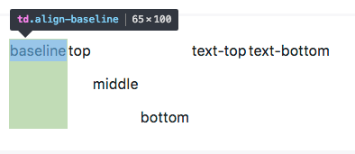 Bootstrap 4 Cheat Sheet All Classes List With Descriptions 2021