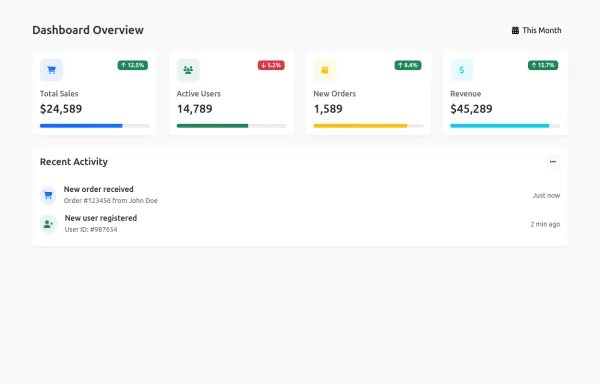 Activity Logs Dashboard Bootstrap 5 Example - Nature Patterns - Incredible HD Collection