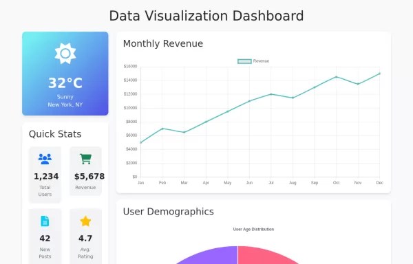 Modern Dashboard Analytics Card - Bootstrap 5 Example