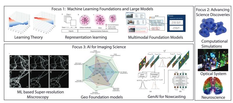 Boran Han - Best City Illustrations in Mobile