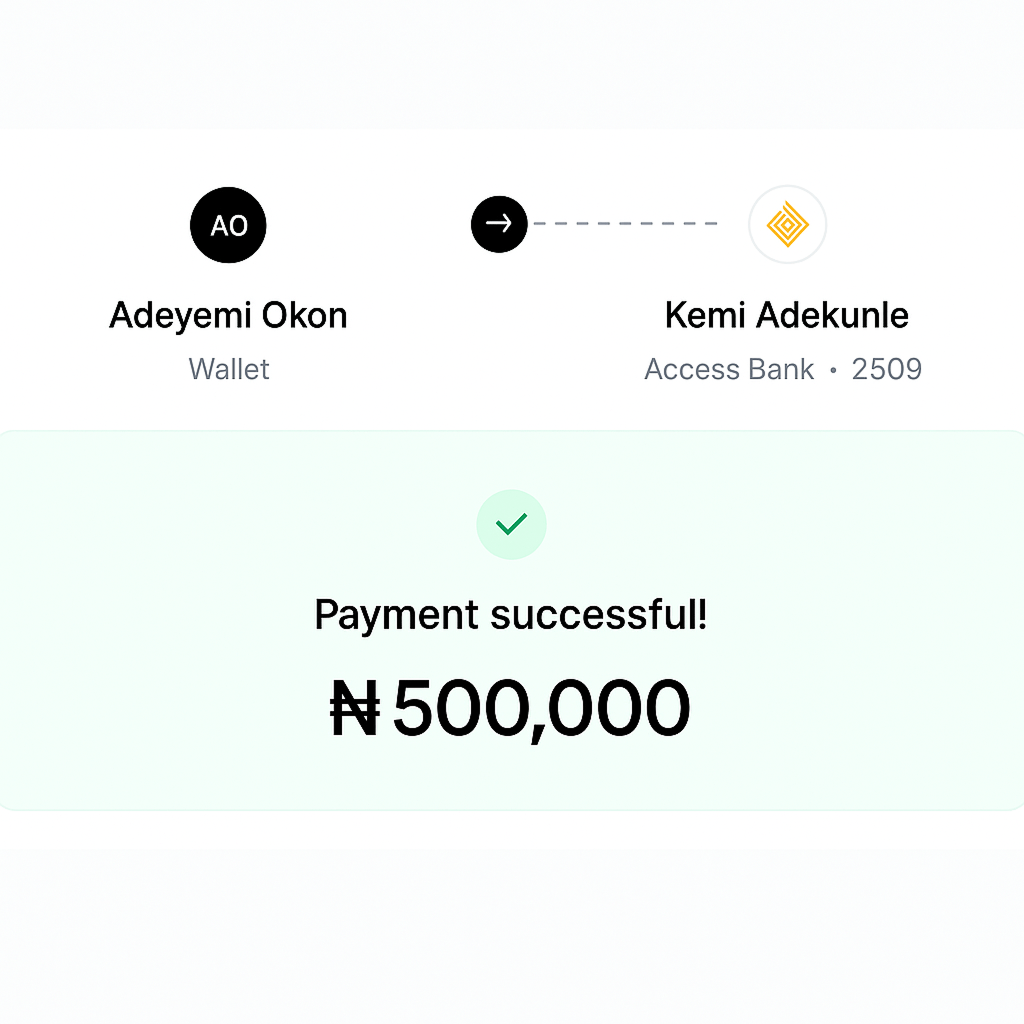 Borderless Pay’s instant transfer system