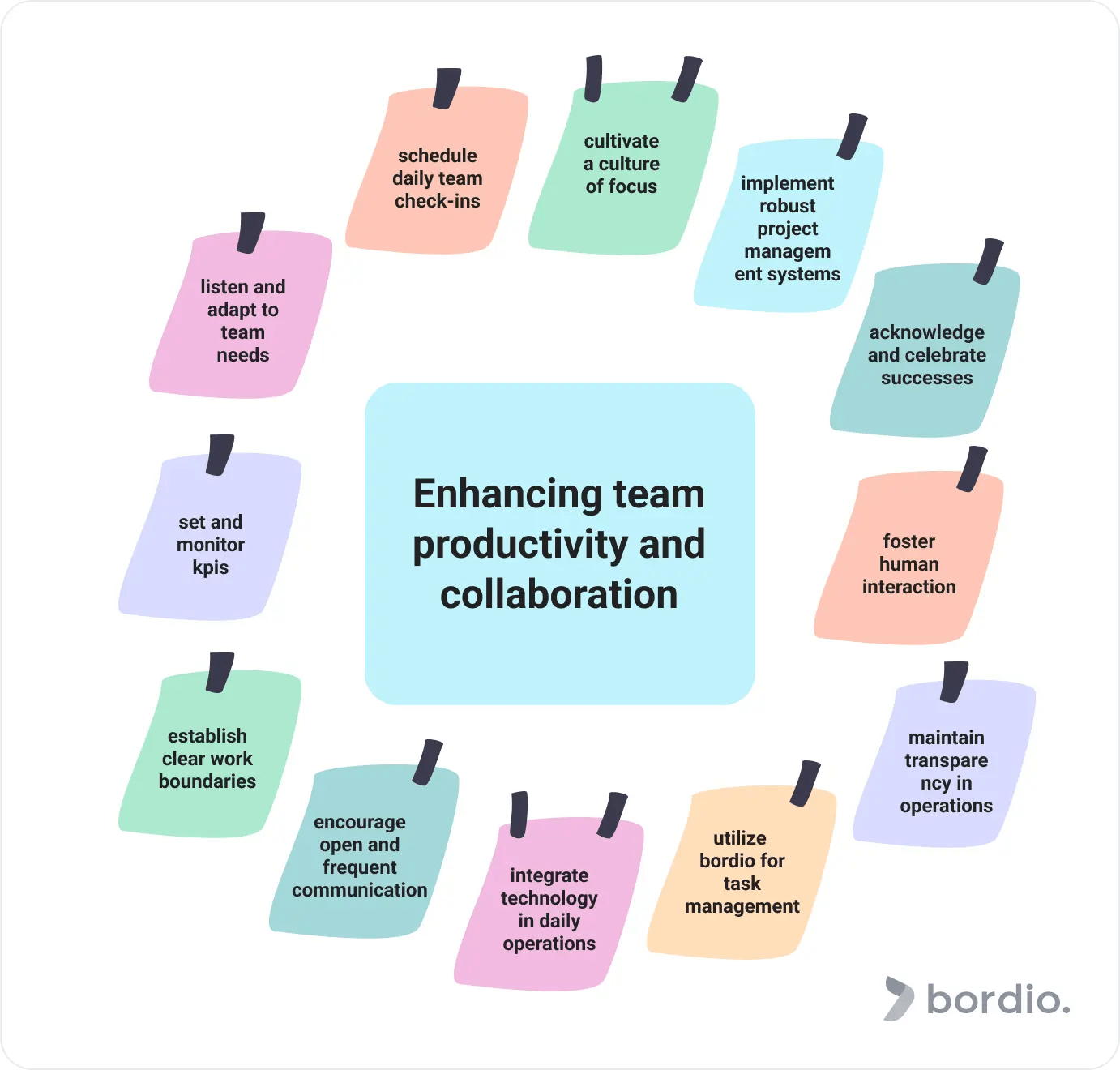 Workload management strategies