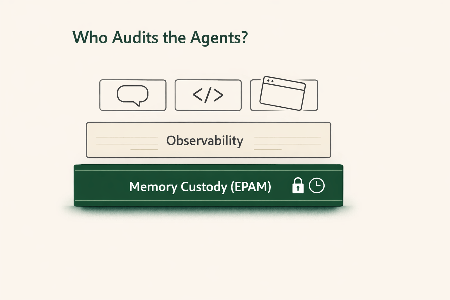 Agents act. Memory remembers. Someone must answer for both.