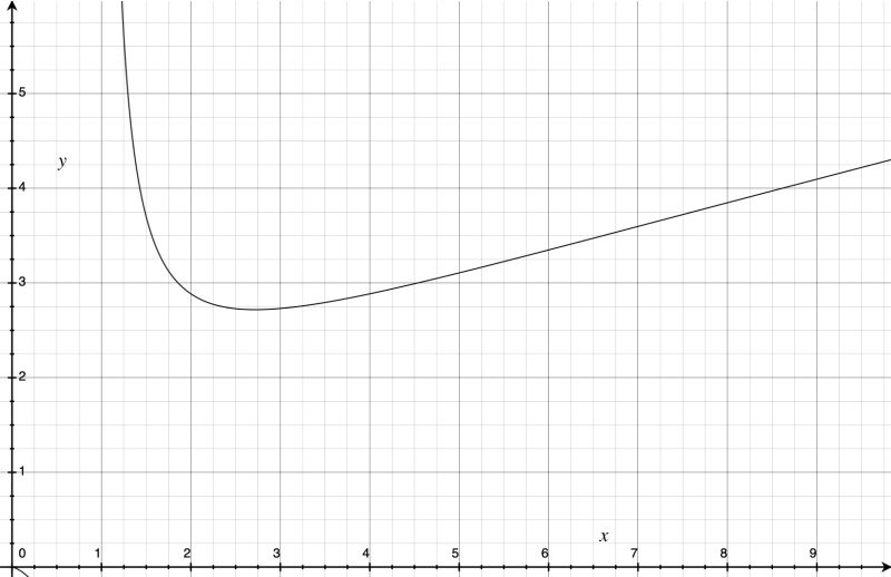 Cad Tool For Two Digit Ternary Functions Design Biotechnology School - Premium Colorful Picture Gallery - 4K