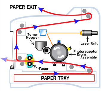 Cuál es la diferencia entre inyección de tinta y láser? – BorrowBits