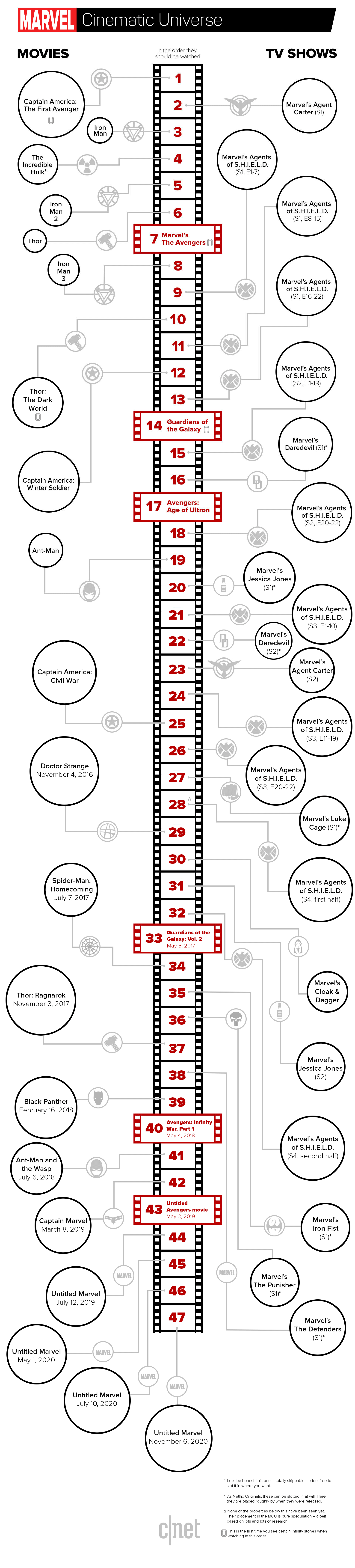 The Marvel Cinematic Universe Guide: The Order to Watch Each Movie & TV
