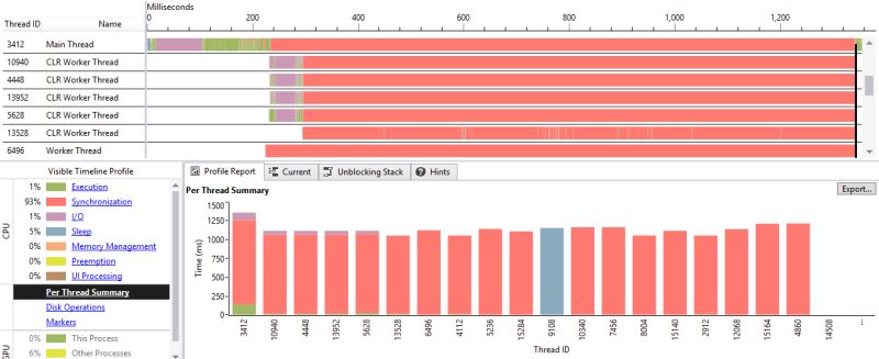 Borza Dev Don T Block Your Threads With Io Bound Operations - Retina Sunset Patterns for Desktop