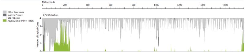 Borza Dev Don T Block Your Threads With Io Bound Operations - Download Creative Sunset Photo | 8K