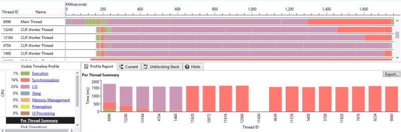 Borza Dev Don T Block Your Threads With Io Bound Operations - Download Perfect Ocean Art | Retina